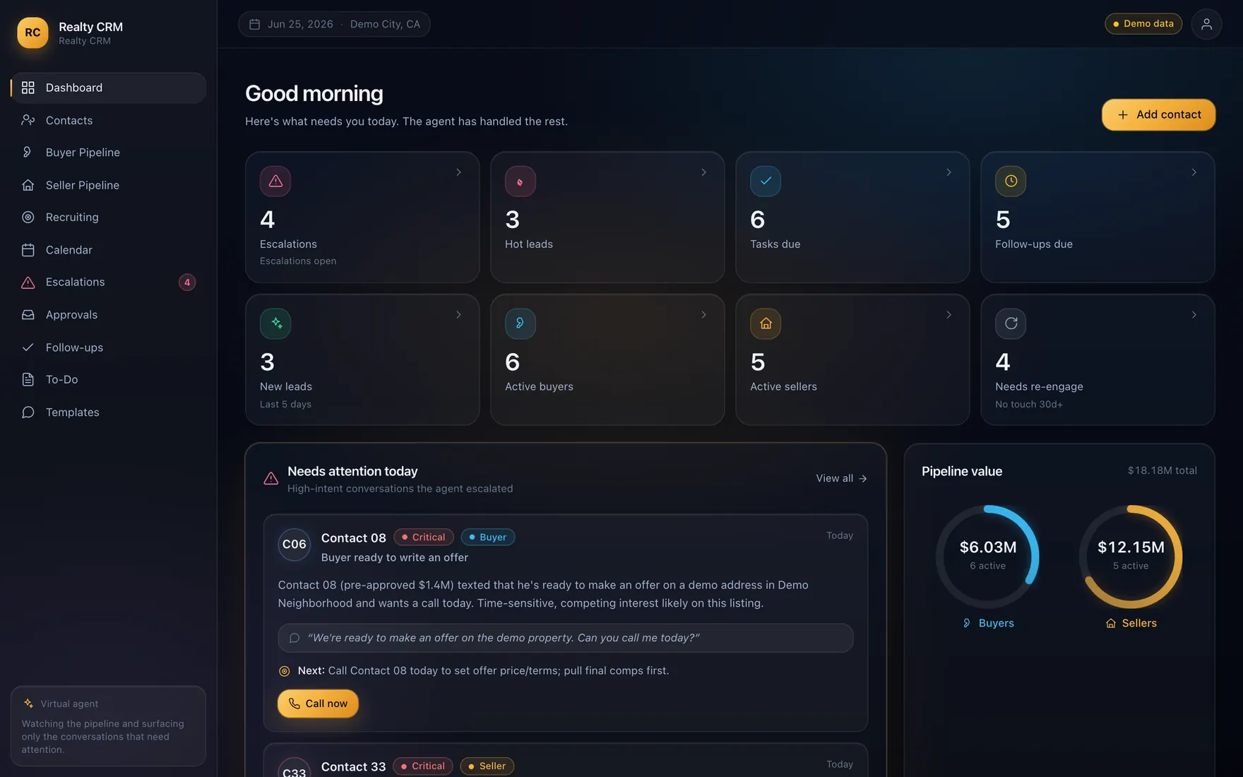 A CRM dashboard listing open escalations, hot leads, tasks due and follow-ups, with a panel of conversations flagged for a callback and two pipeline value dials.